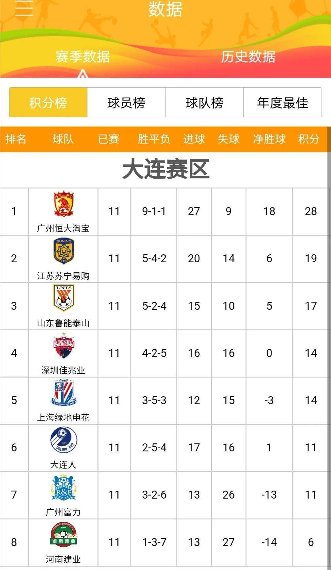 中超大连赛区积分榜深度解读与未来展望