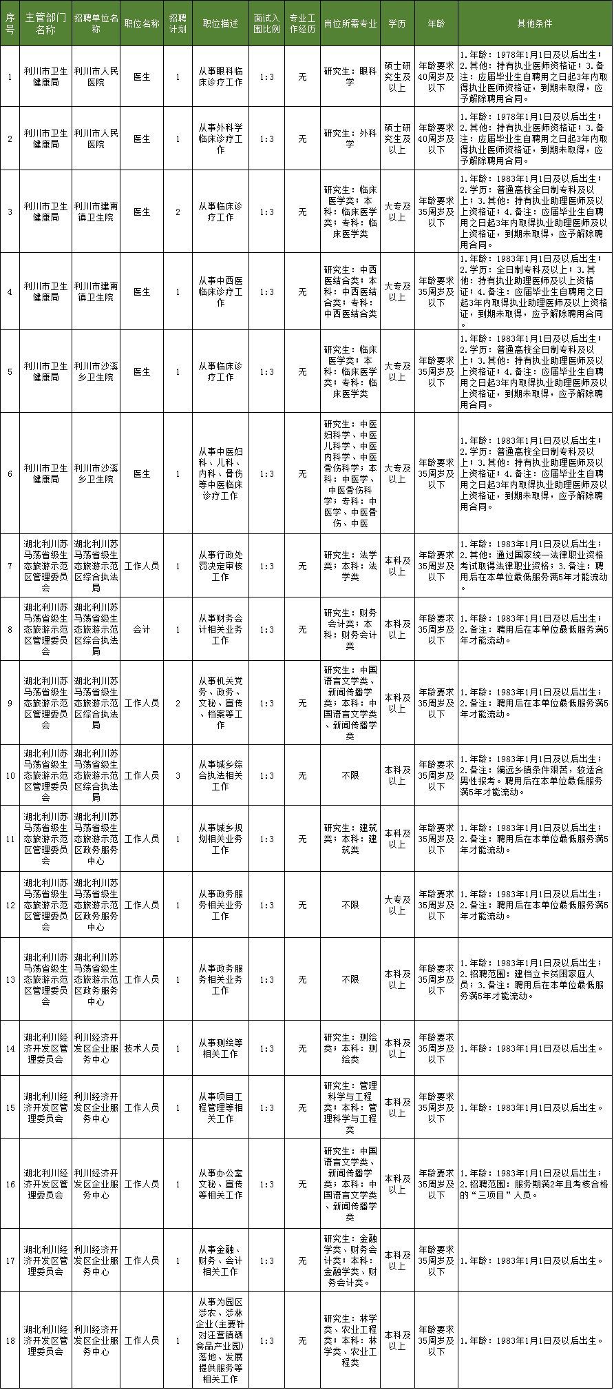 恩施事业编最新招聘,机遇与挑战同步来临