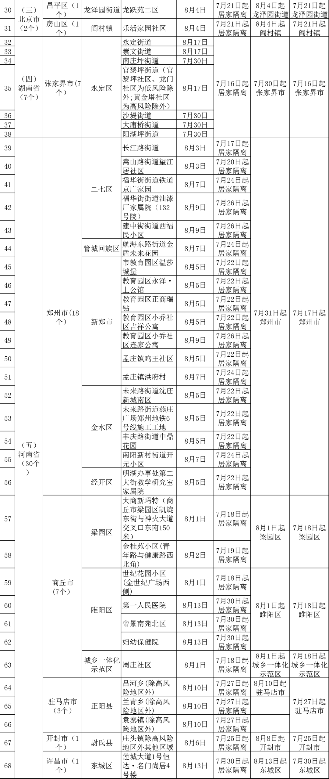 福州卫健委最新疫情通报,全面应对,积极防控