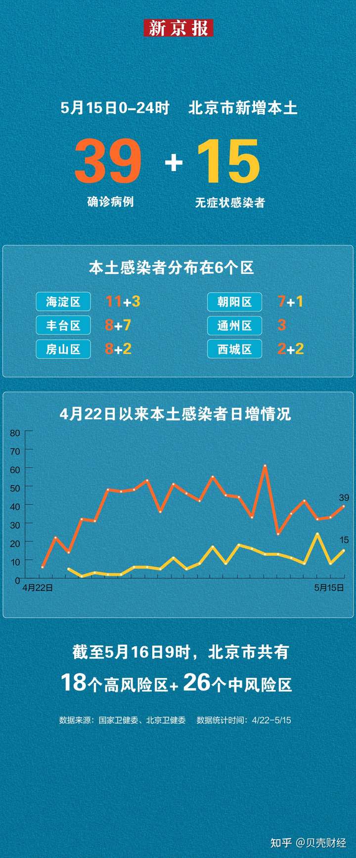 董念巧 第2页