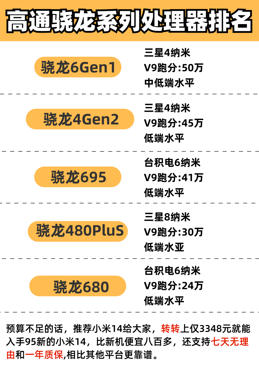 高通骁龙处理器的技术革新进展与未来展望