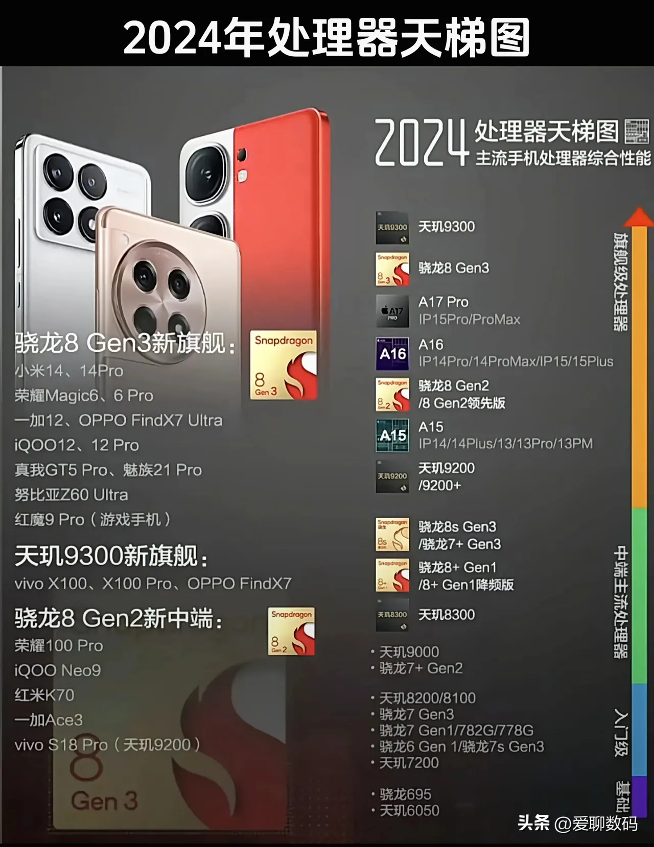 高通骁龙处理器的技术革新进展与未来展望