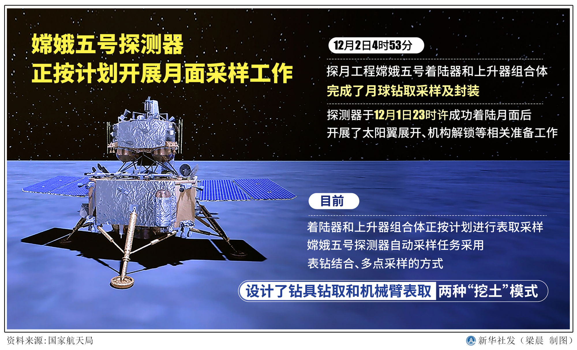 嫦娥五号探测器,探索月球的新里程碑