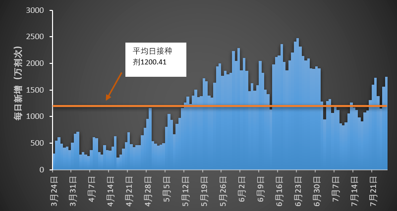 全国最新疫情报告(7月4号观察与分析)摘要