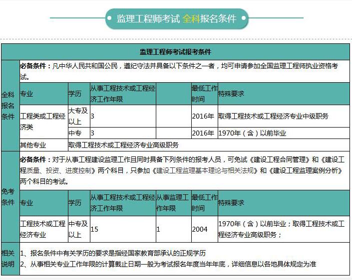 新注册监理工程师的职责、挑战及未来展望