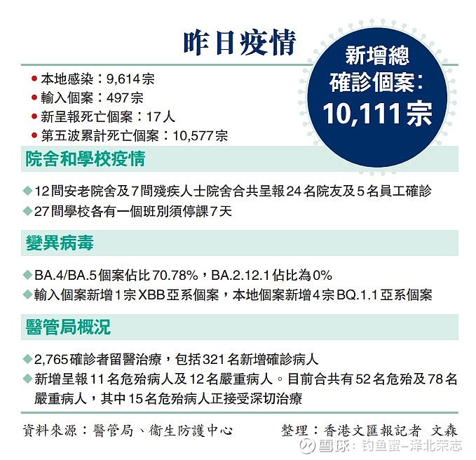 最新病毒感染人数及影响概述