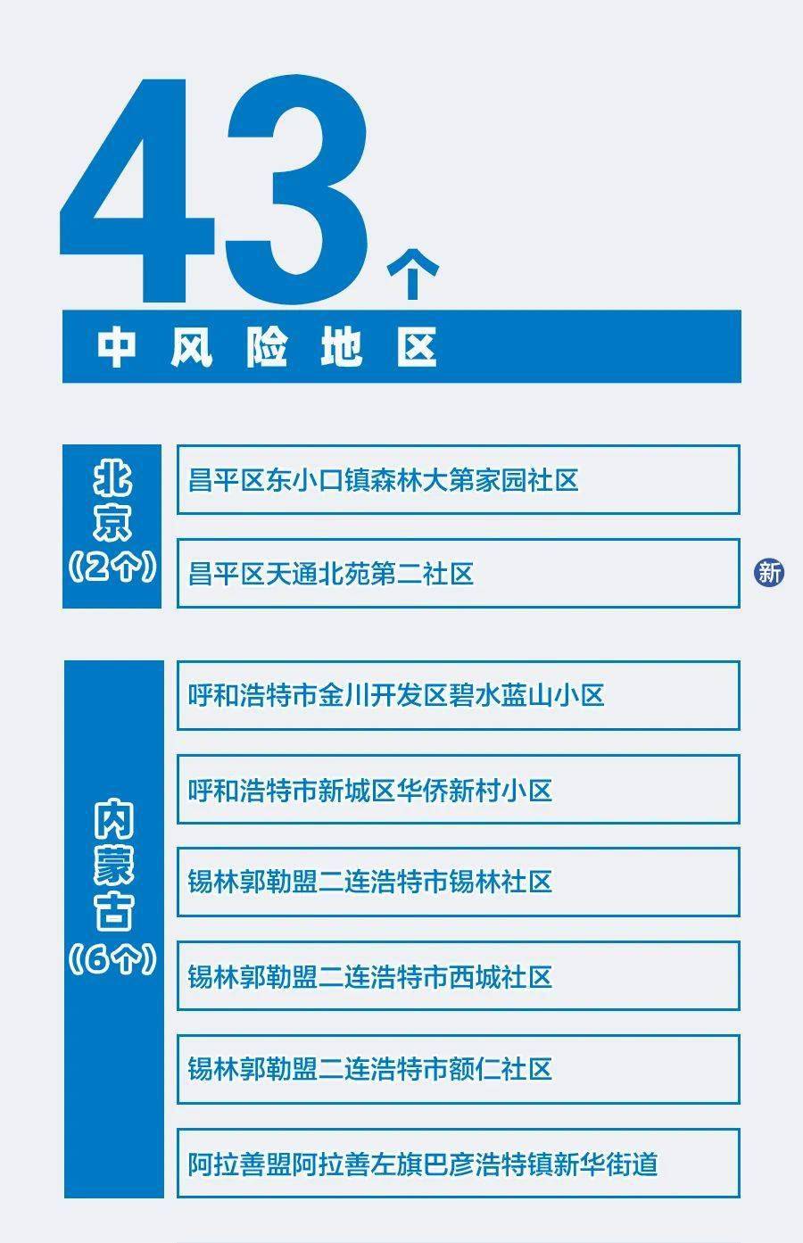 全球疫情风险区最新动态,防控态势调整与应对策略更新
