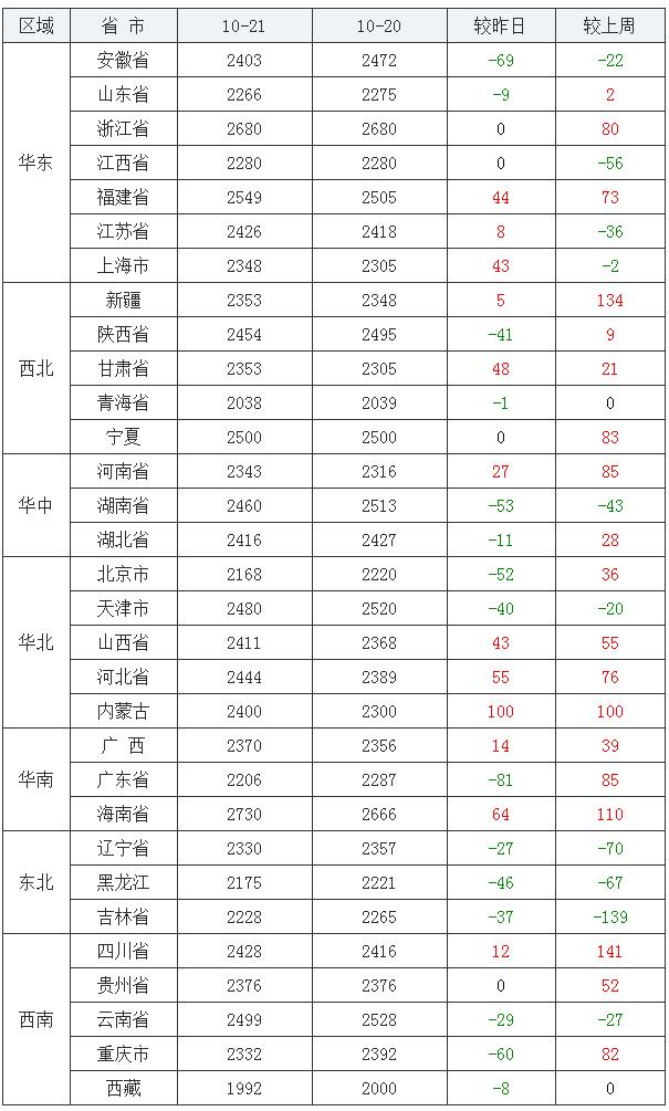 缑若翠 第2页