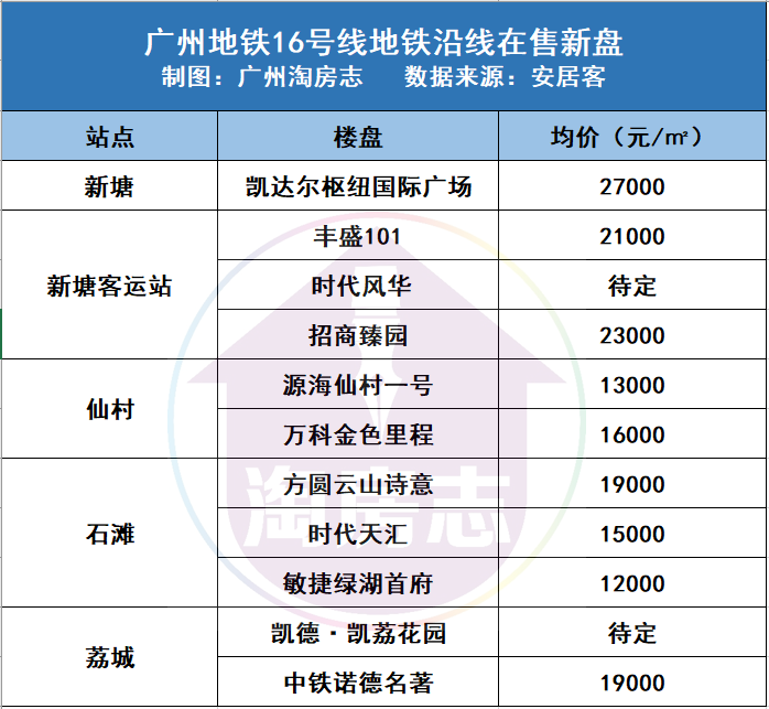 广州新塘楼盘最新动态,繁荣背后的新篇章启幕