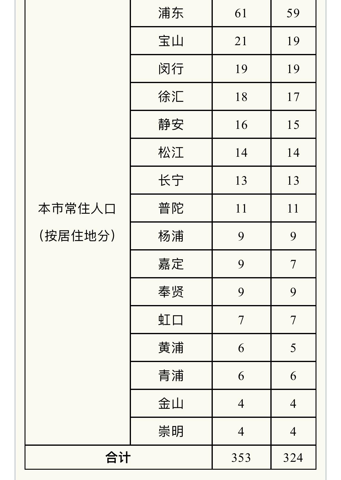 全球疫情最新动态,新增8例确诊病例与应对策略概述
