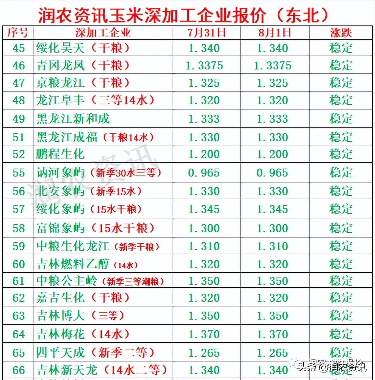 辽宁玉米价格最新动态分析,今日市场走势报告