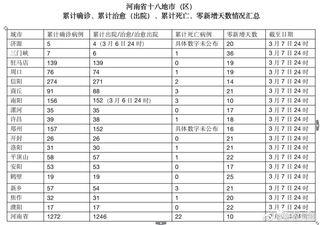 河南省新冠肺炎最新疫情概况概览