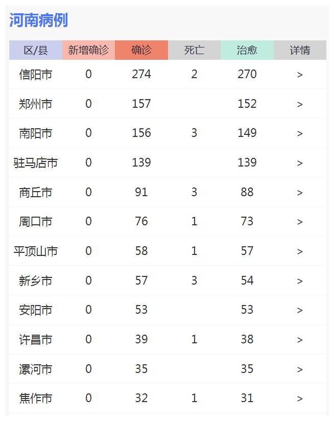 河南省新冠肺炎最新疫情概况概览