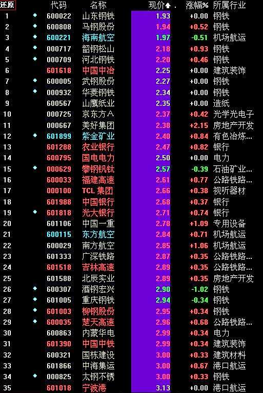 最新A股股票代码解析,投资新动向与市场趋势概览