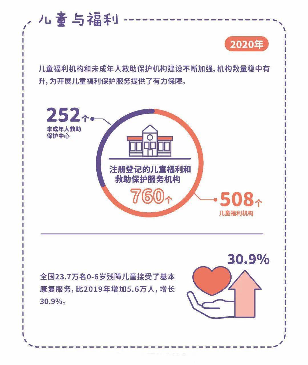 儿童福利最新进展,迈向更美好的明天未来