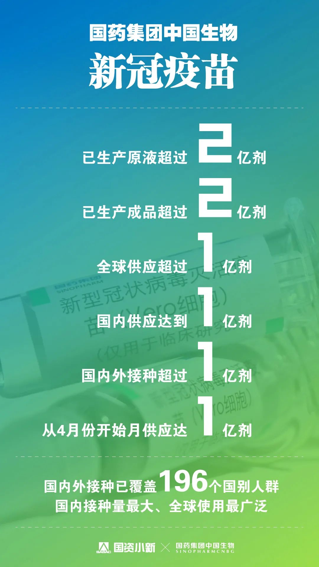 国内新冠疫苗最新进展