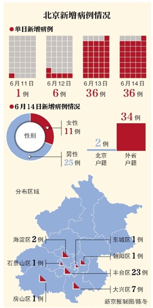北京新发地最新疫情人数及市场影响概述