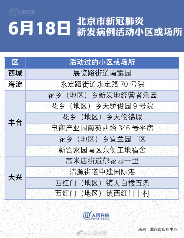 北京新发地最新疫情人数及市场影响概述