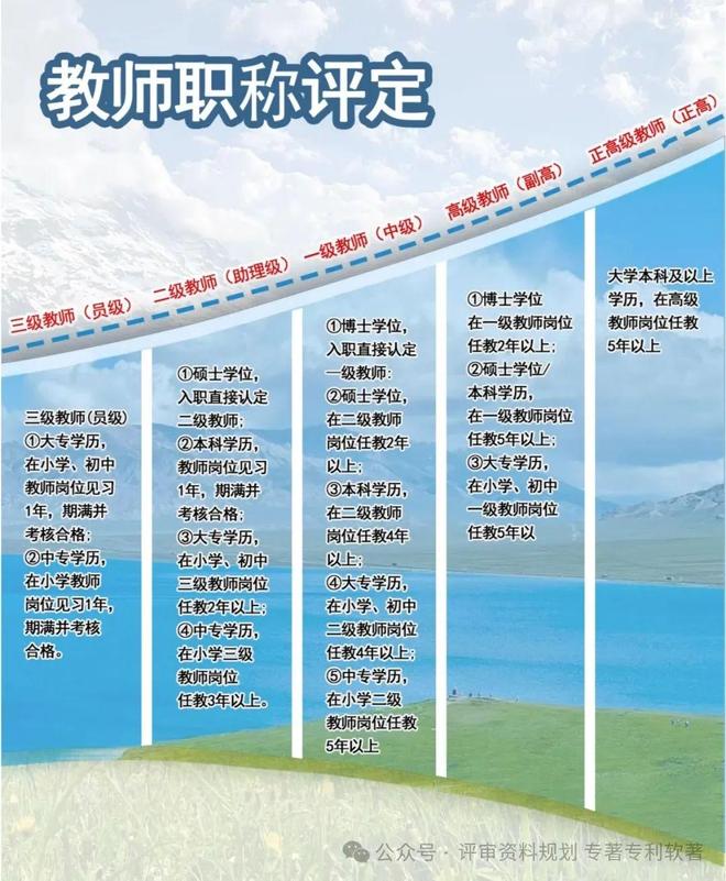 最新教师评职称要求深度解读与应对策略
