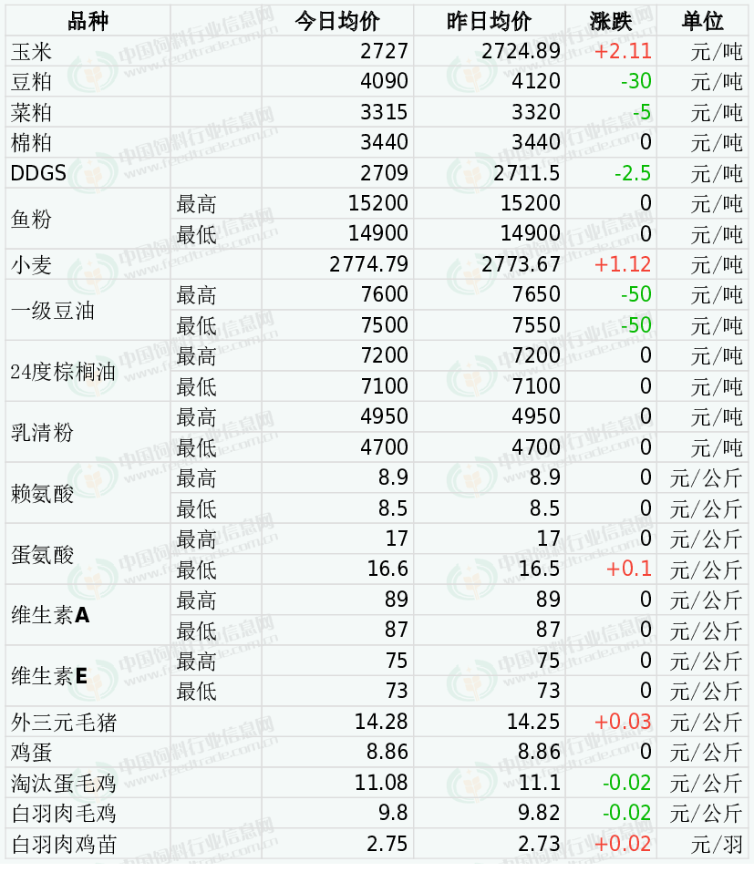 粮食玉米最新价格行情解析