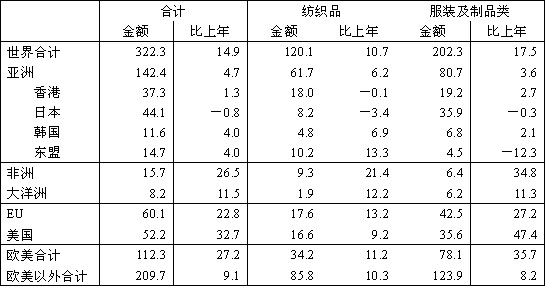 台湾与大陆深化交流与合作,新时代的动向与机遇