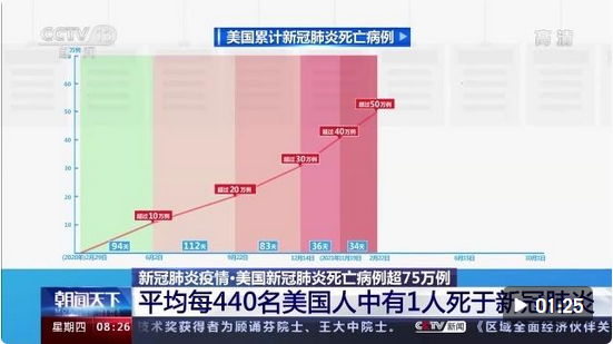美国新冠疫情分析,最新数据揭示的严峻形势