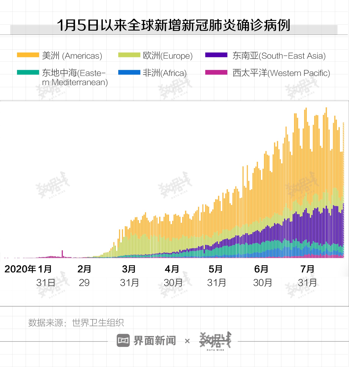 美国新冠疫情分析,最新数据揭示的严峻形势