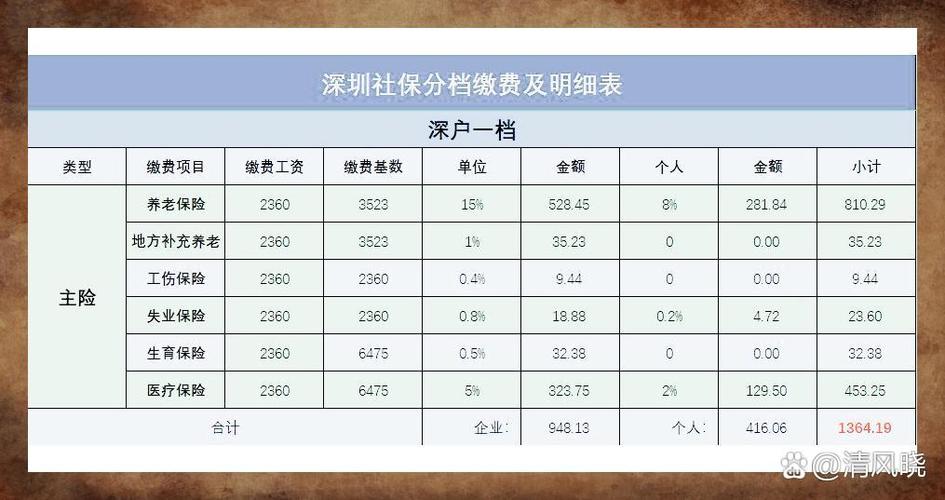 个人缴纳社保费用全面解析