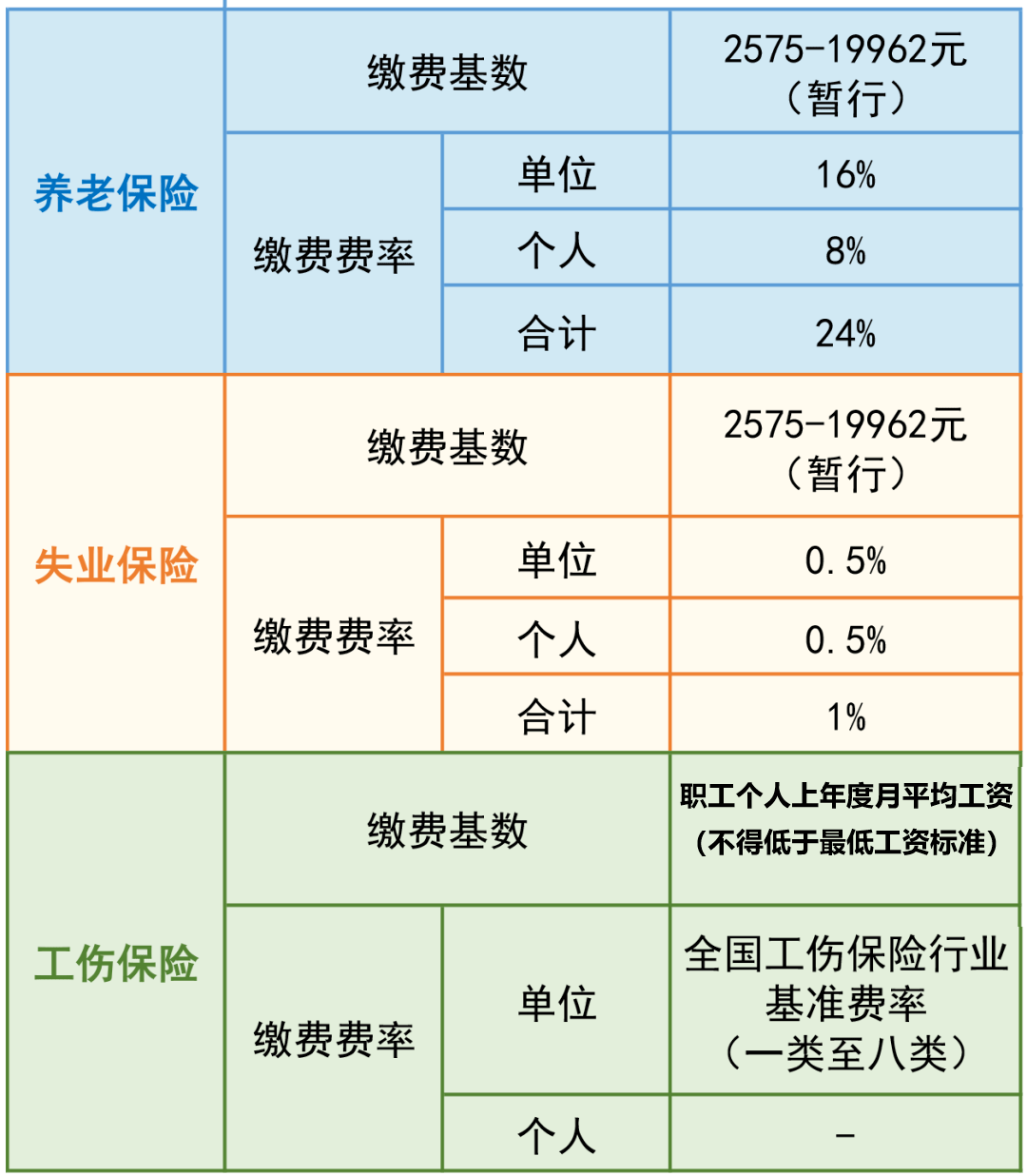个人缴纳社保费用全面解析