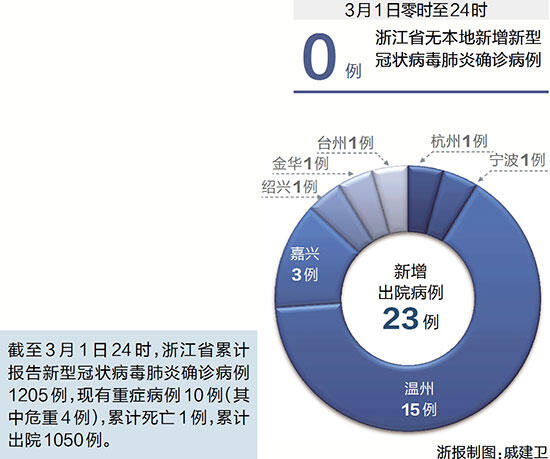 浙江新增一例疫情通报,坚定信心,携手抗击疫情