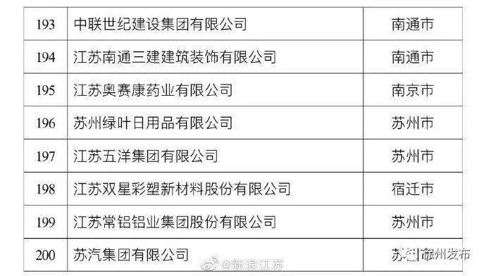 江苏省企业繁荣新纪元,最新工商业百强榜单揭晓