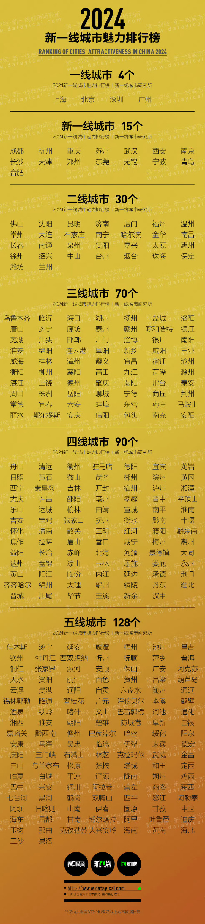 最新八大城市,繁荣活力与创新的先锋阵地