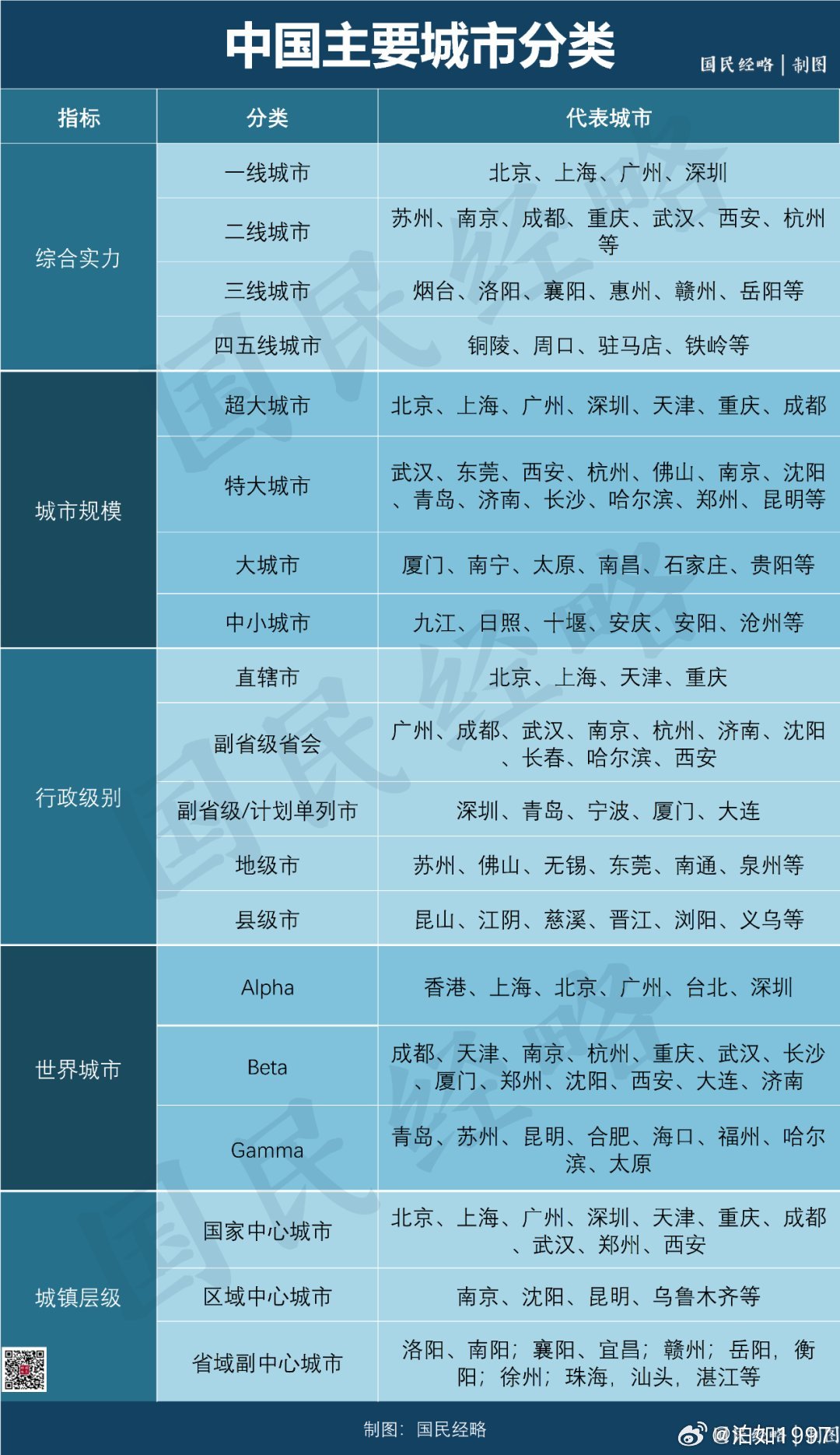 最新八大城市,繁荣活力与创新的先锋阵地