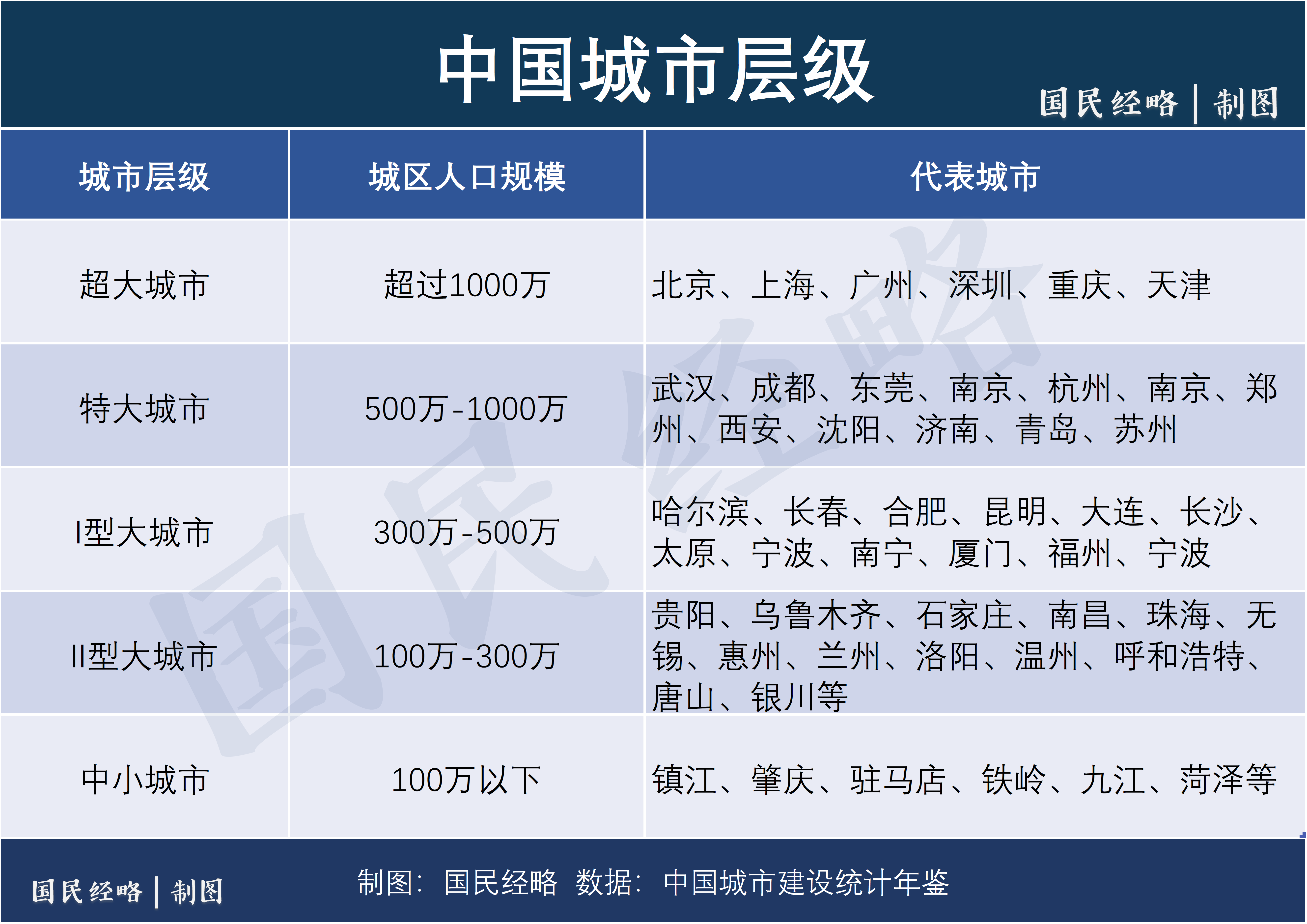最新八大城市,繁荣活力与创新的先锋阵地