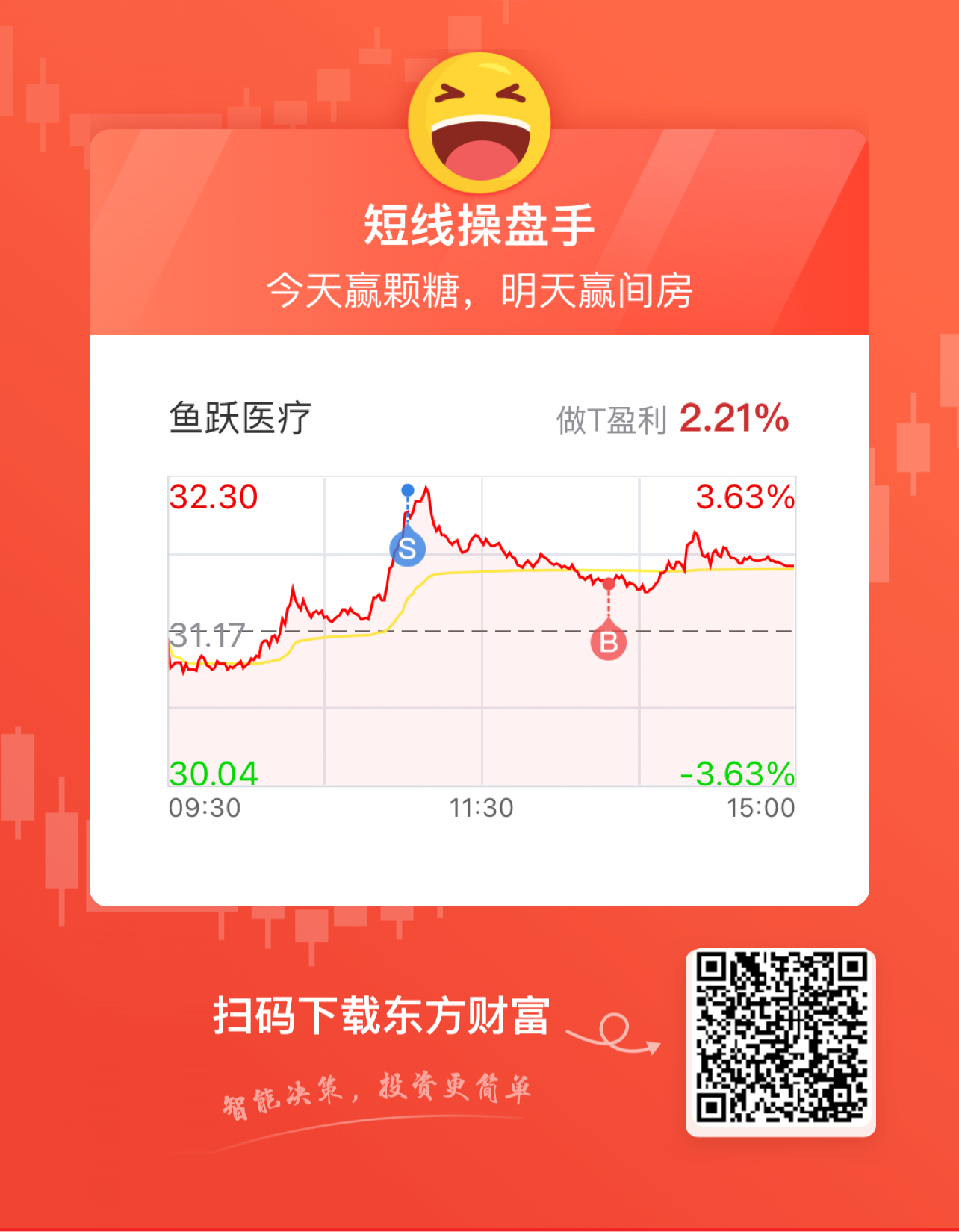 鱼跃医疗股票最新行情分析