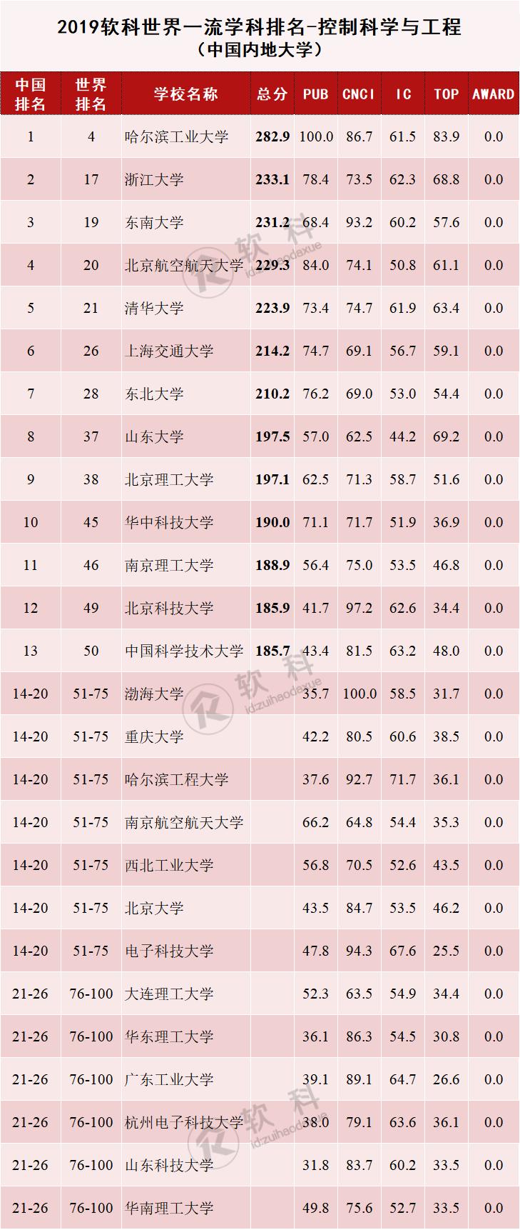 全国高校最新软科排名,解读教育发展动态