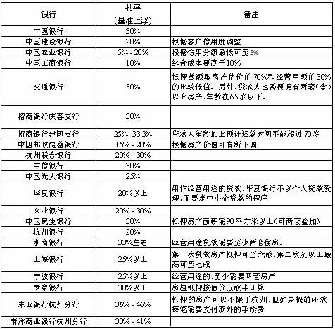 最新贷款抵押利息详解,全面解读与指导攻略