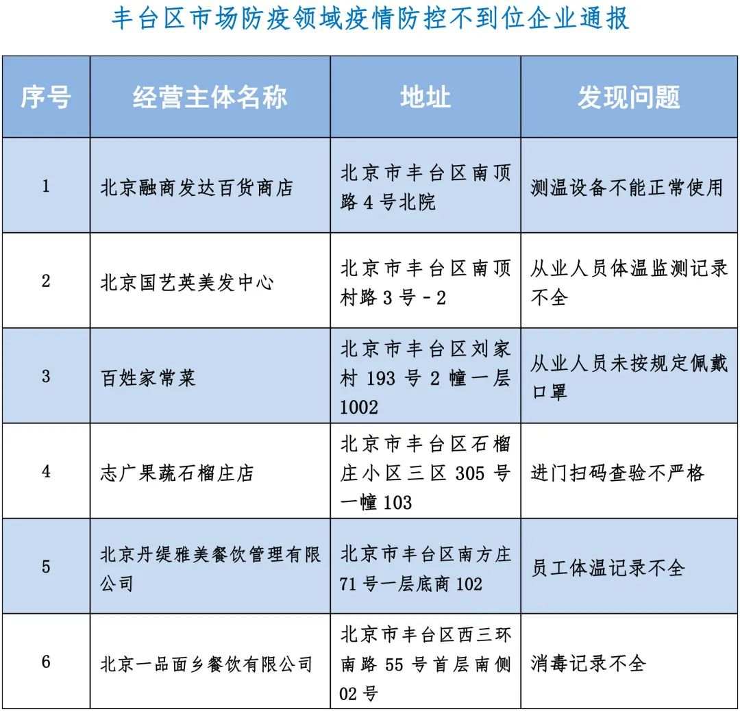 北京丰台区疫情最新动态解析