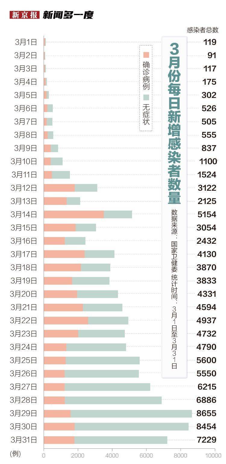 全球最新疫情报告发布,三月疫情动态与应对策略解析