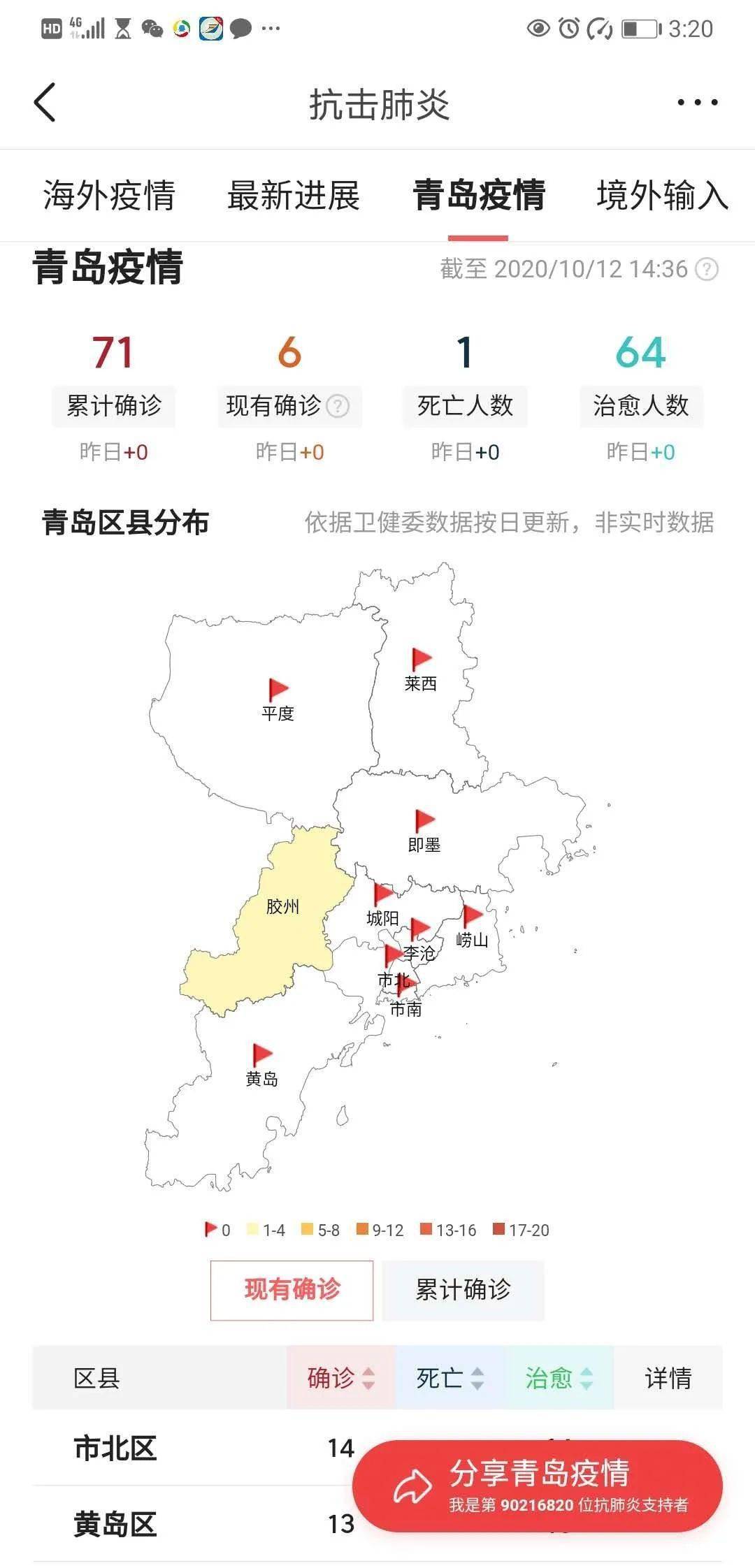 青岛疫情最新动态,坚定信心,共同抗击疫情难关