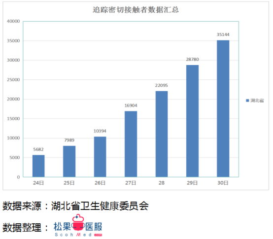 湖北疫情最新动态,积极应对,共克时艰