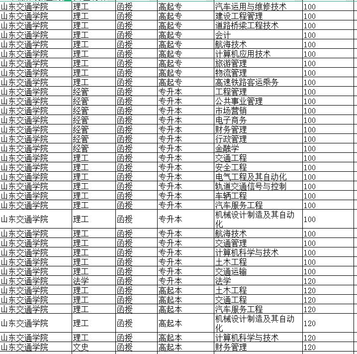 今年高考最新录取线,挑战与机遇的交汇时刻