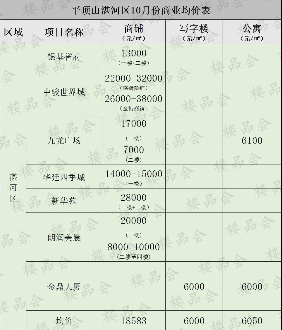 伊滨区最新房价动态及市场趋势与购房策略分析