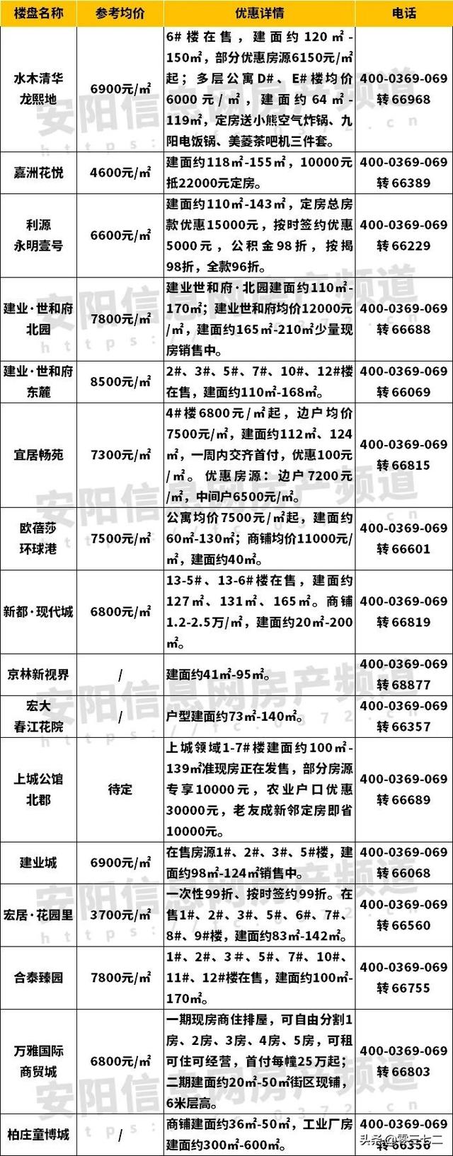 伊滨区最新房价动态及市场趋势与购房策略分析