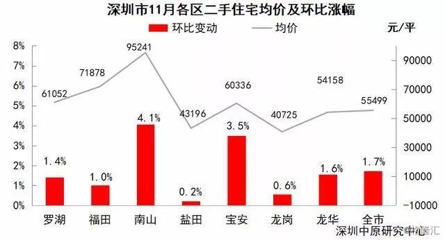 深圳房价最新动态，市场走势与影响因素深度解析（2019年）