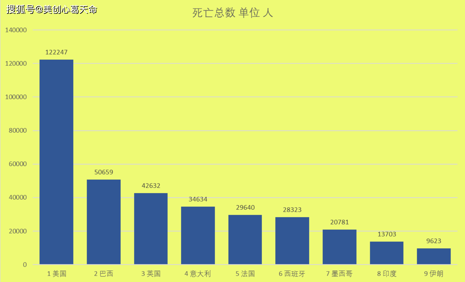 全球疫情实时数据汇总与影响深度分析