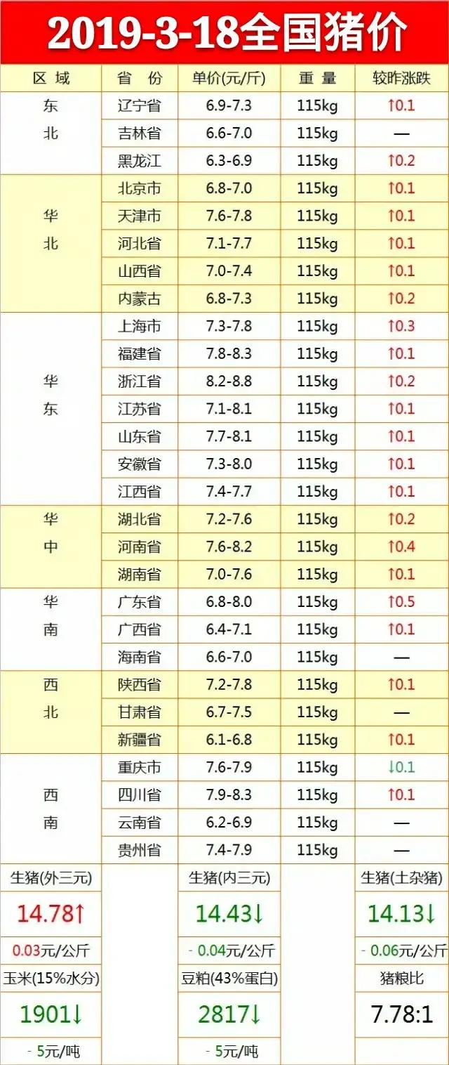 猪行情今日最新价格表,市场动态及影响因素深度解析