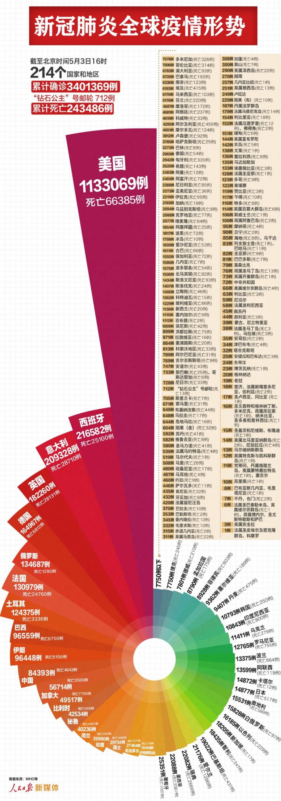 美国疫情最新动态,挑战、应对策略揭秘