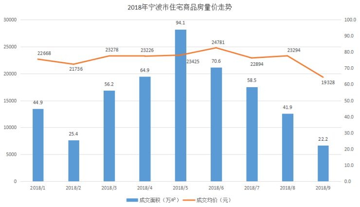 宁波最新房价走势图揭秘,市场趋势分析与未来预测