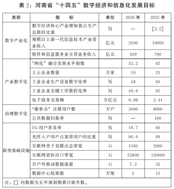 河南十四五铁路规划,构建现代化铁路网络,助推中原崛起新征程